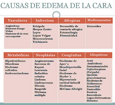 causas_de_edema_de_-la_cara2.jpg