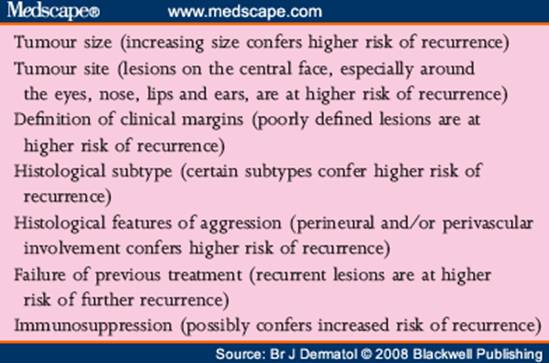 Guidelines For The Management Of Basal Cell Carcinoma – PIEL-L ...