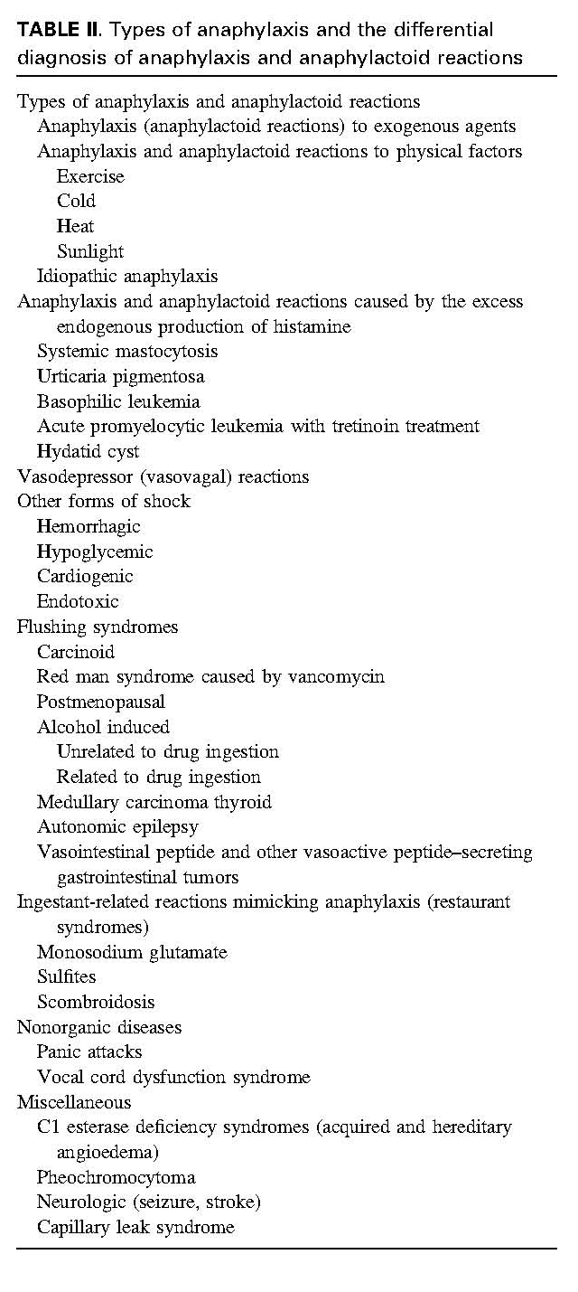 The diagnosis and management of anaphylaxis An updated practice