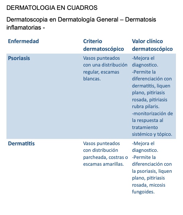 Dermatoscopia En Dermatología General – Dermatosis Inflamatorias – PIEL ...